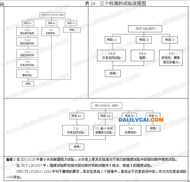 鋁合金平開窗五金國(guó)標(biāo)與歐標(biāo)對(duì)比分析