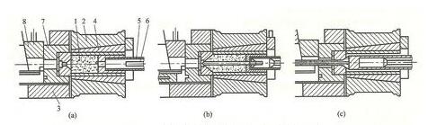  鋁管穿孔擠壓過(guò)程示意圖(固定針結(jié)構(gòu)) 