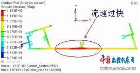 鋁型材出口流速分布圖