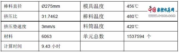 分流孔和焊合室內(nèi)的材料流速分布圖1