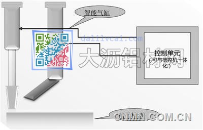 智能打殼下料裝置－實(shí)現(xiàn)按需下料