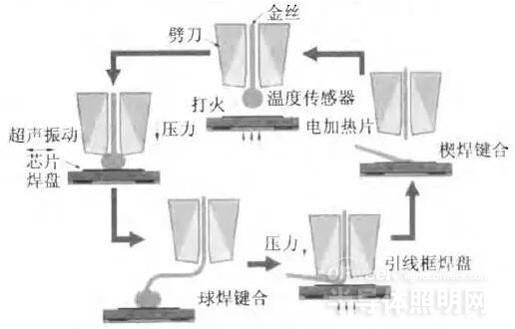 6061鋁合金焊盤(pán)或電子封裝工藝流程圖