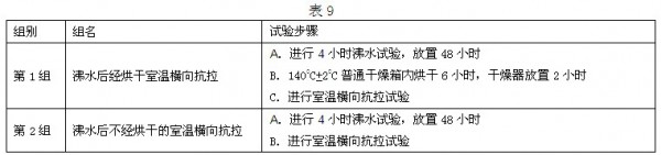 沸水后經(jīng)烘干和不經(jīng)烘干的室溫橫向抗拉對比試驗