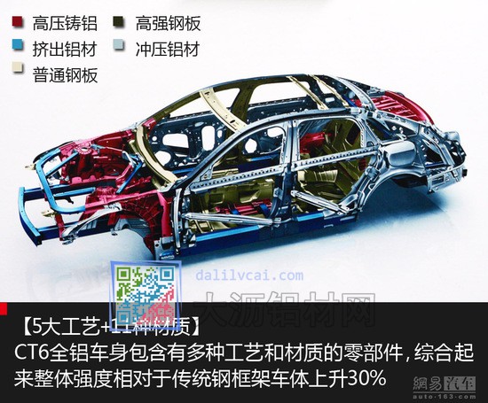 CT6全鋁車身包含多種工藝和材質(zhì)，強(qiáng)度上升30%