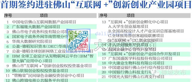 北園：打造華南大數據產業(yè)基地