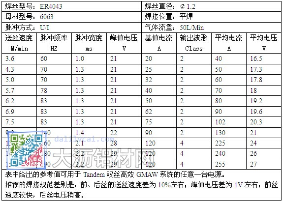 鋁硅合金Tandem雙絲高效GMAW焊接規(guī)范（保護氣Ar100%）