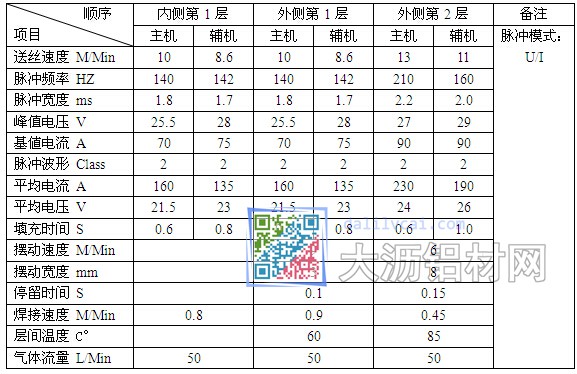 鋁合金焊接參數(shù)