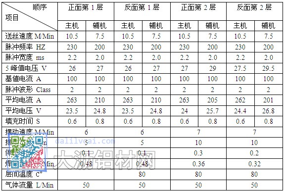 鋁合金焊接參數(shù)