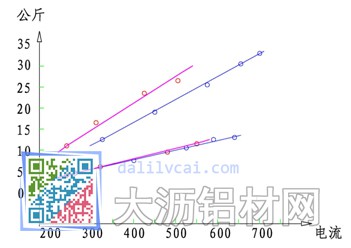 焊接熔敷量對比（鋼材）