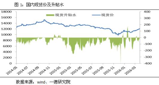 國內(nèi)鋁錠現(xiàn)貨價(jià)及升貼水