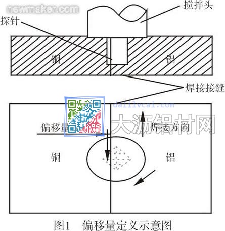 偏移量定義示意圖