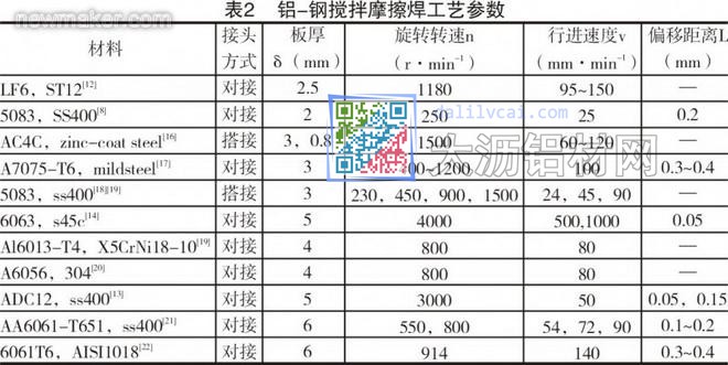 鋁鋼攪拌摩擦焊工藝參數(shù)