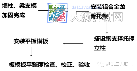 結(jié)構(gòu)板板支模施工工藝流程