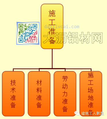 鋁模板安裝前期施工準(zhǔn)備