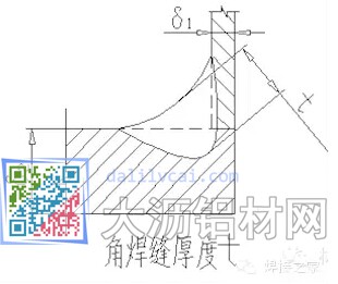 角焊縫示意圖