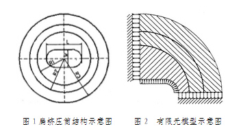 鋁合金扁擠壓筒結(jié)構(gòu)示意圖及有限元模型示意圖