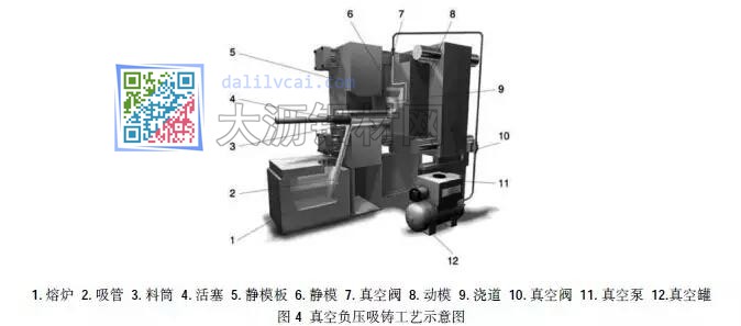 鋁鎂合金大型結(jié)構(gòu)件真空負(fù)壓吸鑄工藝