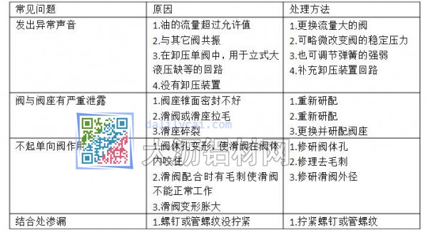 鋁材擠壓機(jī)主要部件的修理與維護(hù)表