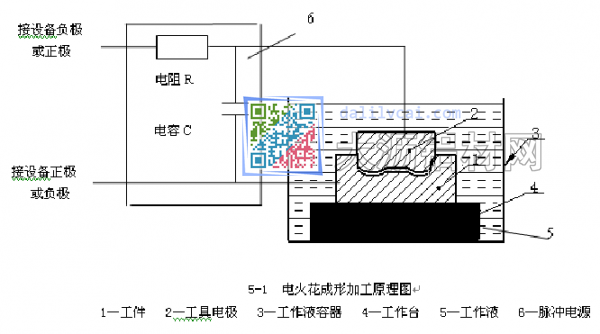 電火花加工鋁材擠壓模具原理