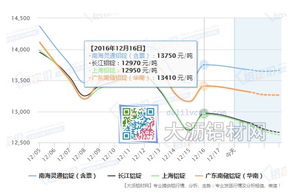 15家鋁業(yè)大鱷聯(lián)手挺鋁價