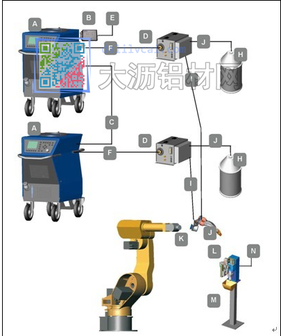 由Tandem雙絲高效GMAW系統(tǒng)組成的焊接機器人工作站