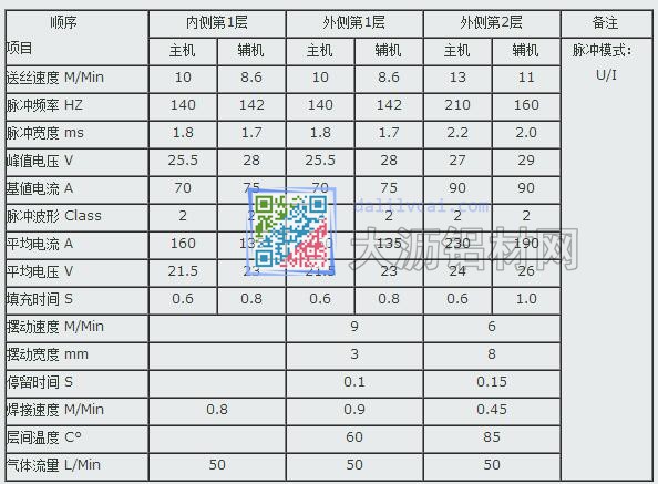 鋁合金焊接參數(shù)