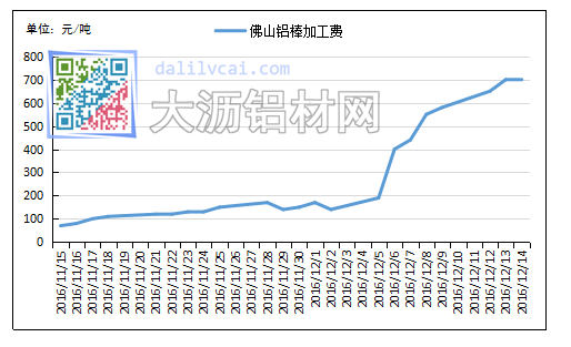 佛山現(xiàn)貨鋁棒加工費(fèi)