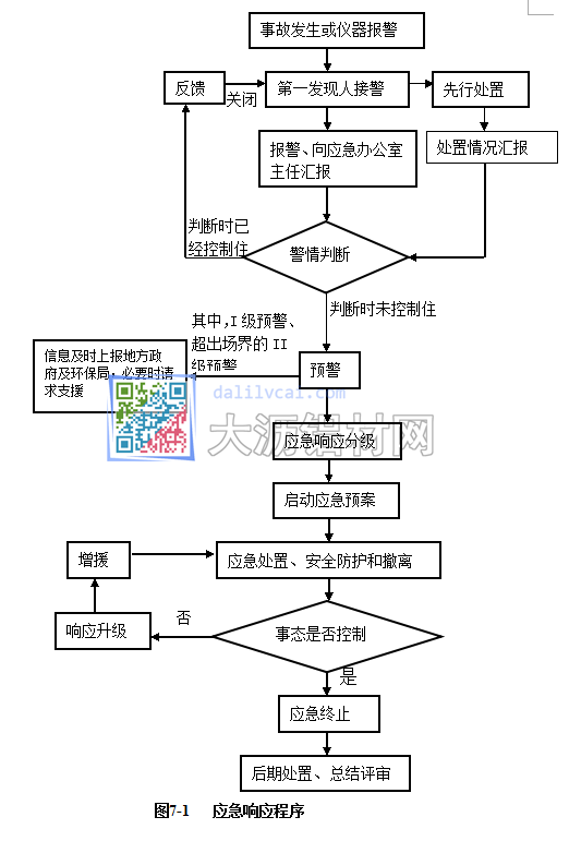 振升集團(tuán)環(huán)境應(yīng)急響應(yīng)程序