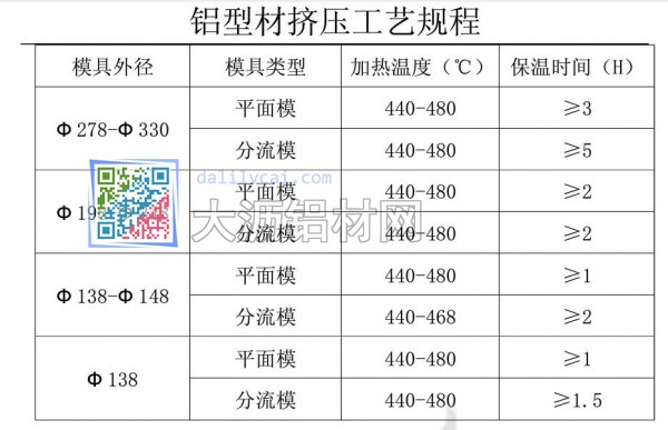 鋁材擠壓工對模具加熱要求及溫度標準