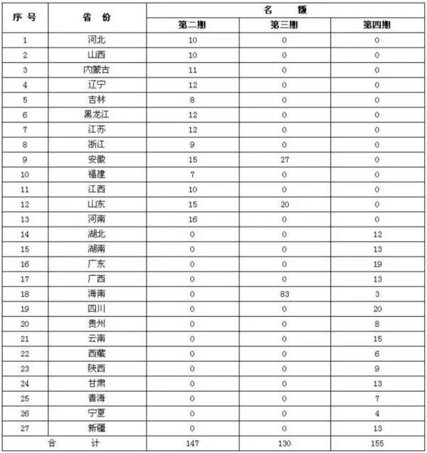 關(guān)于舉辦2017年第二期至第四期全國(guó)環(huán)境監(jiān)察干部崗位培訓(xùn)班的通知