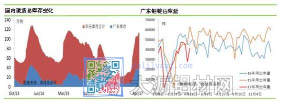 國內(nèi)鋁錠現(xiàn)貨庫存變化