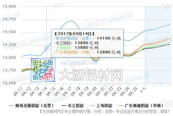 鋁錠價(jià)格穩(wěn)步上漲