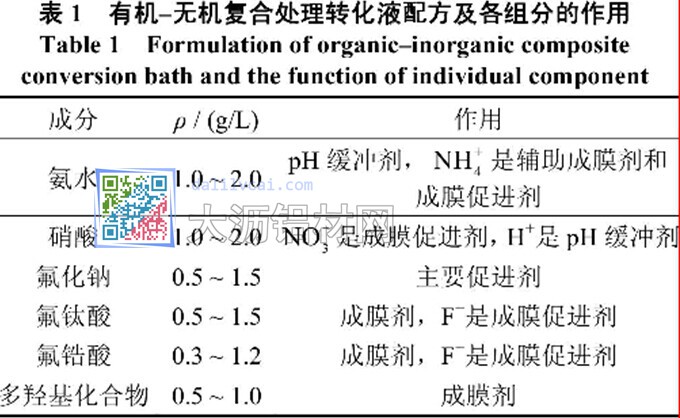 有機(jī)無機(jī)復(fù)合處理轉(zhuǎn)化液配方及各組分的作用