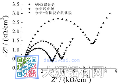 不同膜層在3.5%NaCL溶液中的電化學(xué)阻抗譜圖