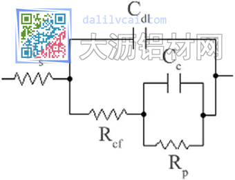 對應(yīng)于圖4電化學(xué)阻抗行為的等效電路