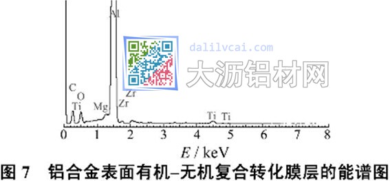 鋁合金表面有色-無機(jī)復(fù)合轉(zhuǎn)化膜層的能譜圖