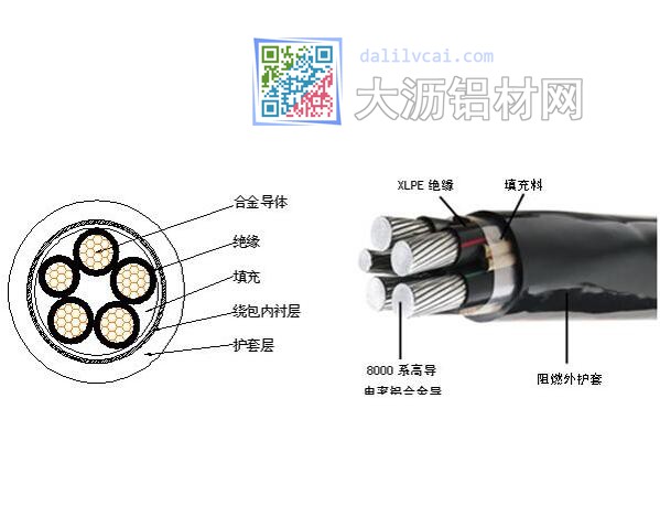 鋁合金電纜結(jié)構(gòu)及外觀