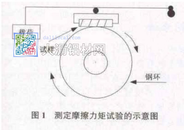 測試鋁合金表面摩擦力矩試驗(yàn)的示意圖