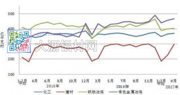 工信部總結(jié)2016年有色工業(yè)運(yùn)行情況并展望2017年形勢