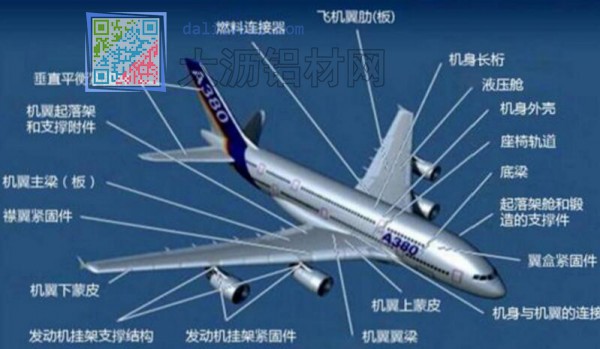 鋁加工材料在A380飛機(jī)上的應(yīng)用