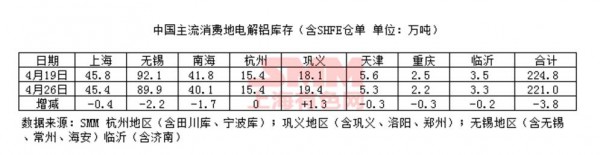 2018年2月26日國內(nèi)電解鋁庫存圖