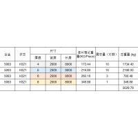 誰有船用5083鋁板庫存現(xiàn)貨