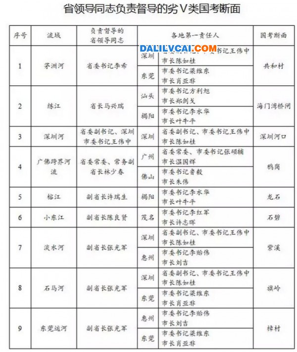 關(guān)于開展全面攻堅劣Ⅴ類 國考斷面行動的命令