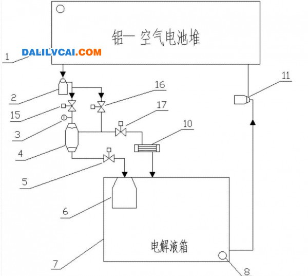 鋁空氣電池堆