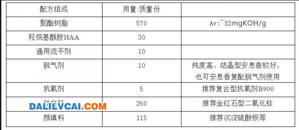 白色HAA固化配方