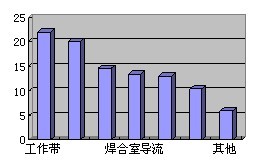 模具加工缺陷對鋁型材質(zhì)量的影響圖例