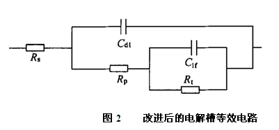 改進(jìn)后的電解槽等效電路