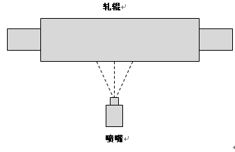 軋機(jī)乳液噴嘴排布優(yōu)化設(shè)計(jì)