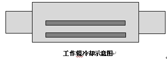 工作輥冷卻示意圖