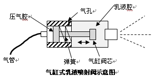 汽缸式乳液噴射閥示意圖